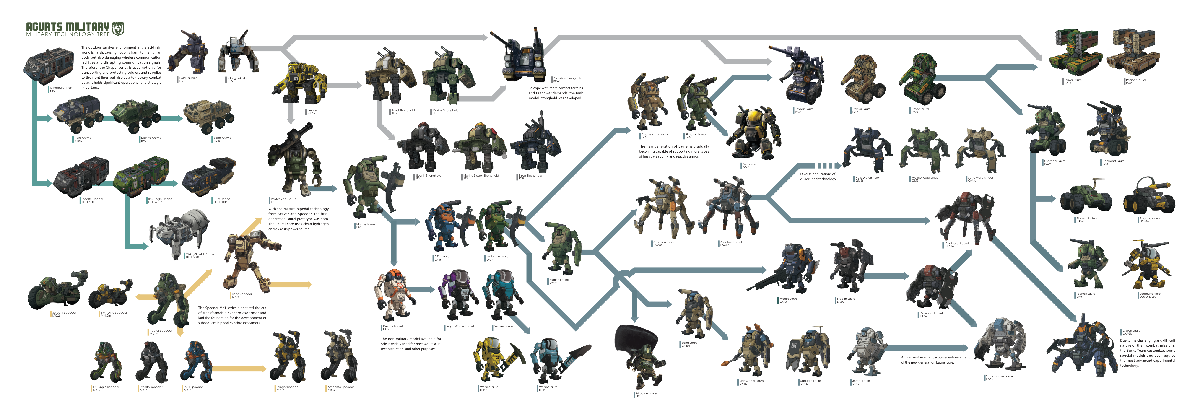 Tech tree page 007