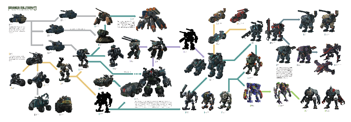 Tech tree page 009
